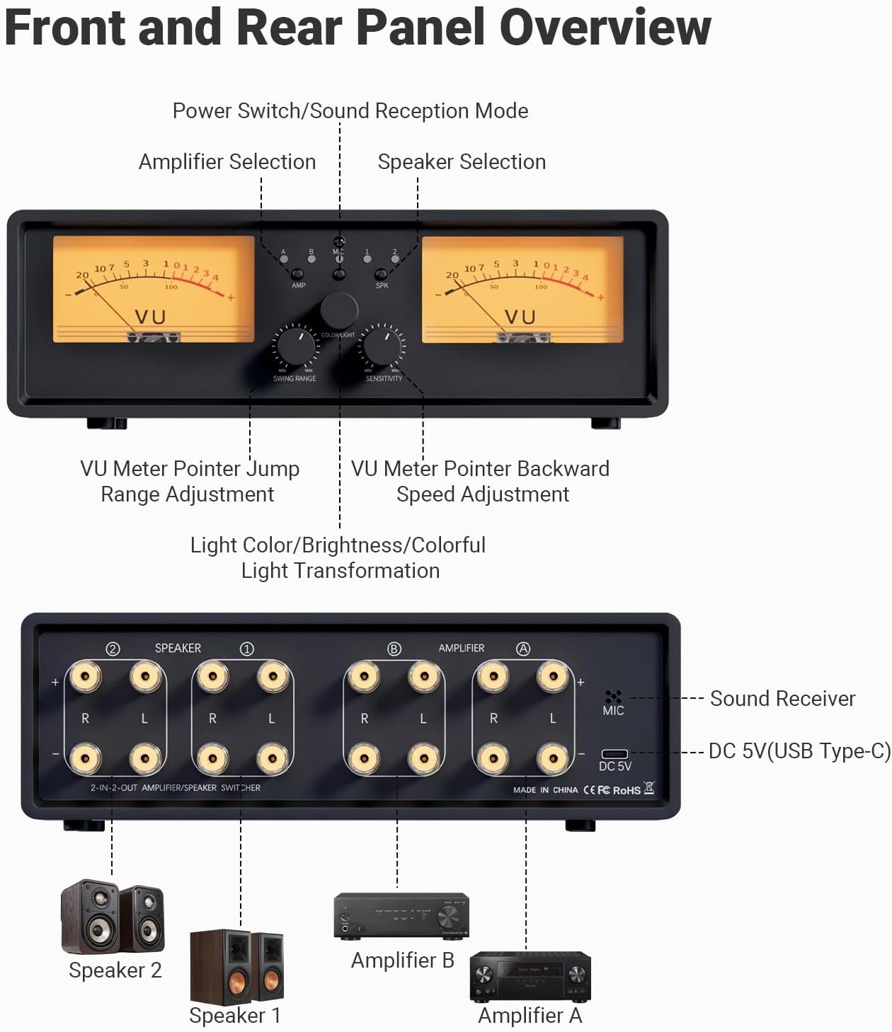 ET30 VU Meter Versterker Speaker Selector Switch met Afstandsbediening