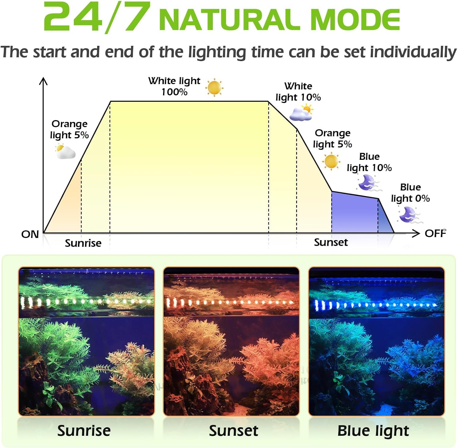 Aquarium LED-Verlichting 24W Full Spectrum (60-72cm) - 34% Korting!