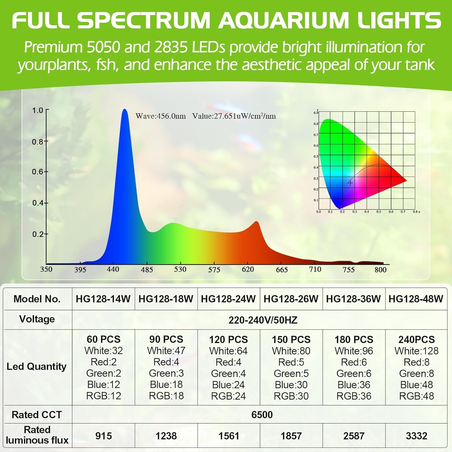Aquarium LED-Verlichting 24W Full Spectrum (60-72cm) - 34% Korting!
