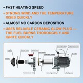 Diesel Standkachel 12V/24V 5-8KW met App Bediening (59% Korting)