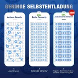 EBL Oplaadbare D Batterijen 10000mAh - 6 Stuks - 28% Korting!