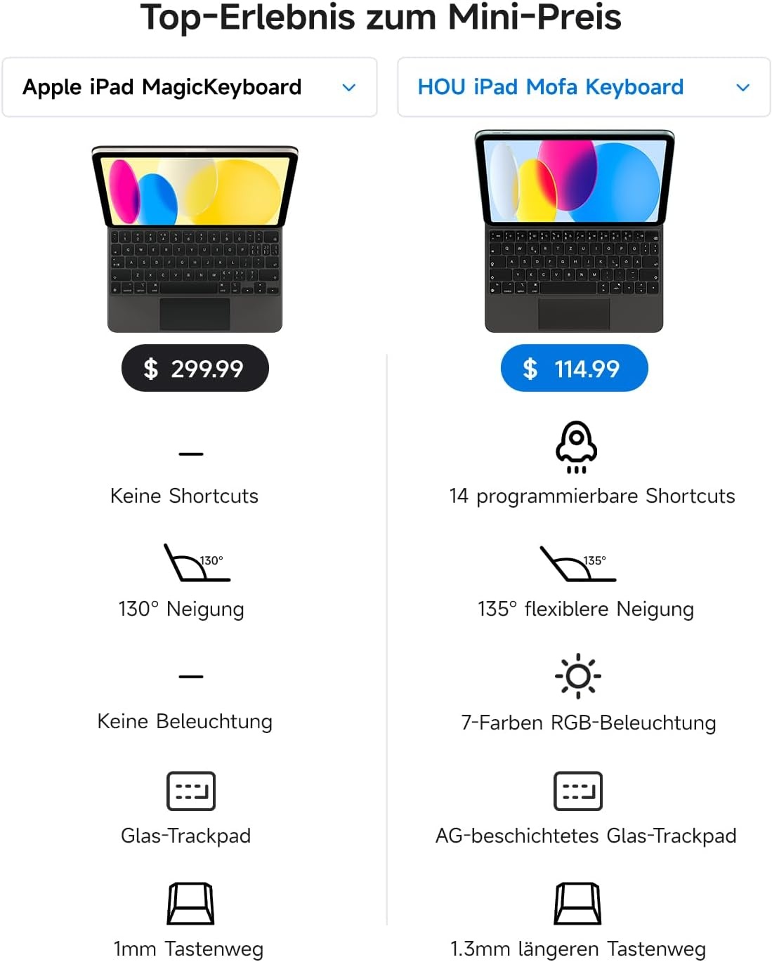 HOU Toetsenbord hoes voor iPad 10 generatie (10,9 inch), magnetische standaard, multi-touch trackpad, 7-kleurig verlicht, iPad 10 generatie 2022, hoes met toetsenbord, QWERTZ-lay-out, zwart