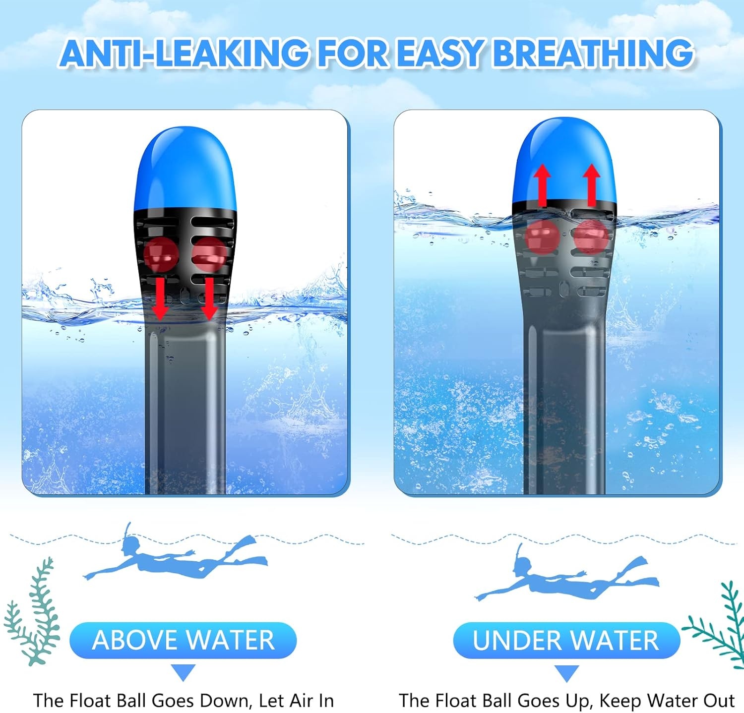 Seaview Snorkelmasker, volgelaatsmasker, 180 graden, snorkeluitrusting, duikmasker voor volwassenen en kinderen, anti-lek en anti-condens-snorkelset