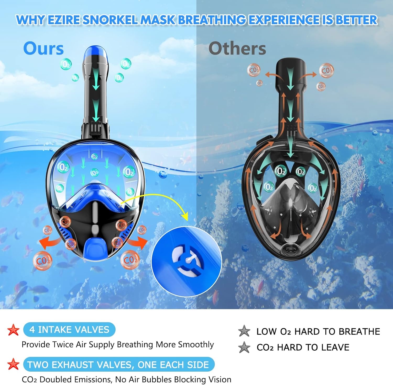 Seaview Snorkelmasker, volgelaatsmasker, 180 graden, snorkeluitrusting, duikmasker voor volwassenen en kinderen, anti-lek en anti-condens-snorkelset