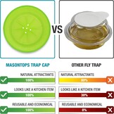Masontops Trap Cap - Set van 4 - Fruitvliegenvallen - Verwijder muggen binnenin - Natuurlijke keukenbesmettingsvernietiger