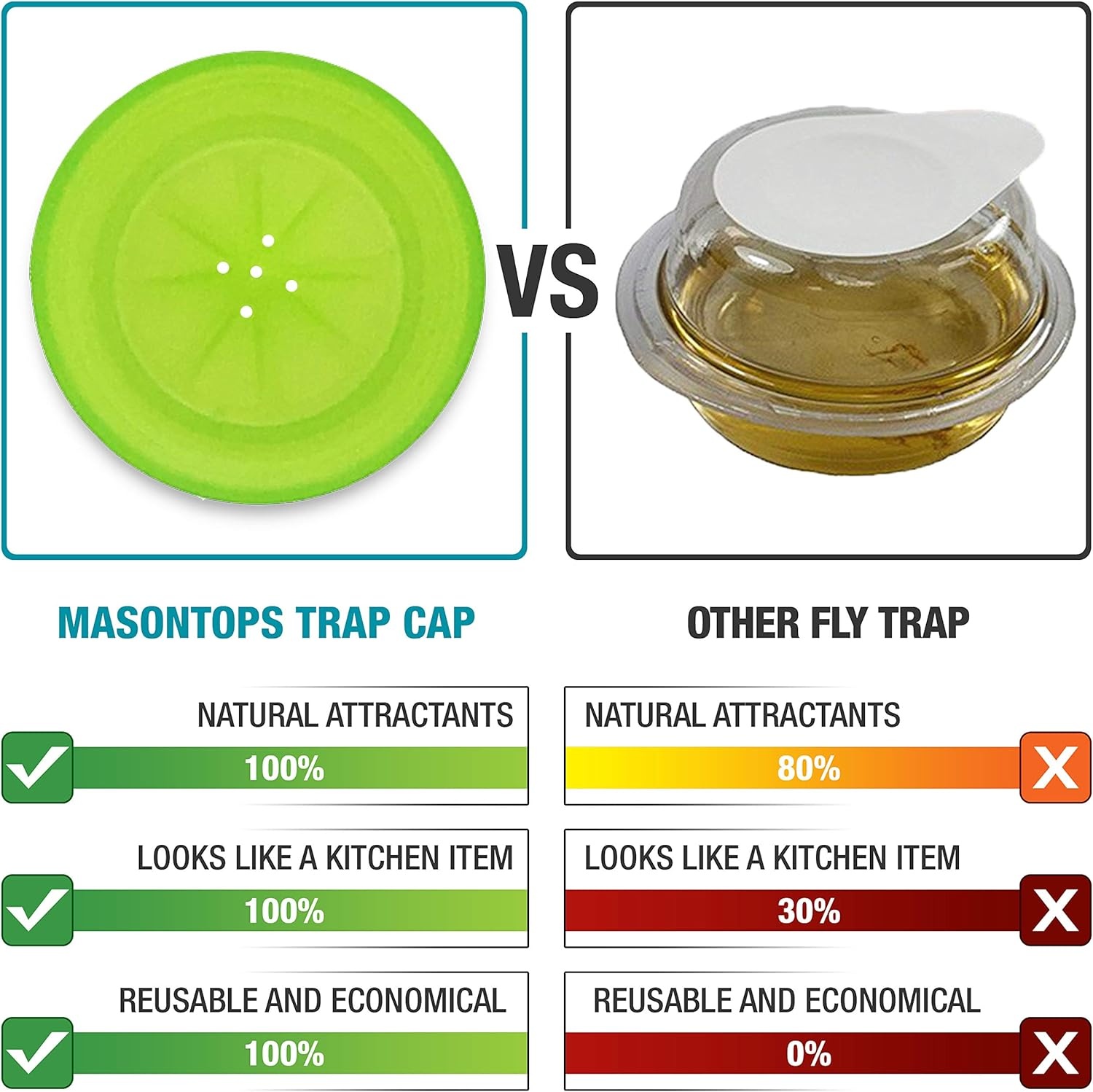 Masontops Trap Cap - Set van 4 - Fruitvliegenvallen - Verwijder muggen binnenin - Natuurlijke keukenbesmettingsvernietiger