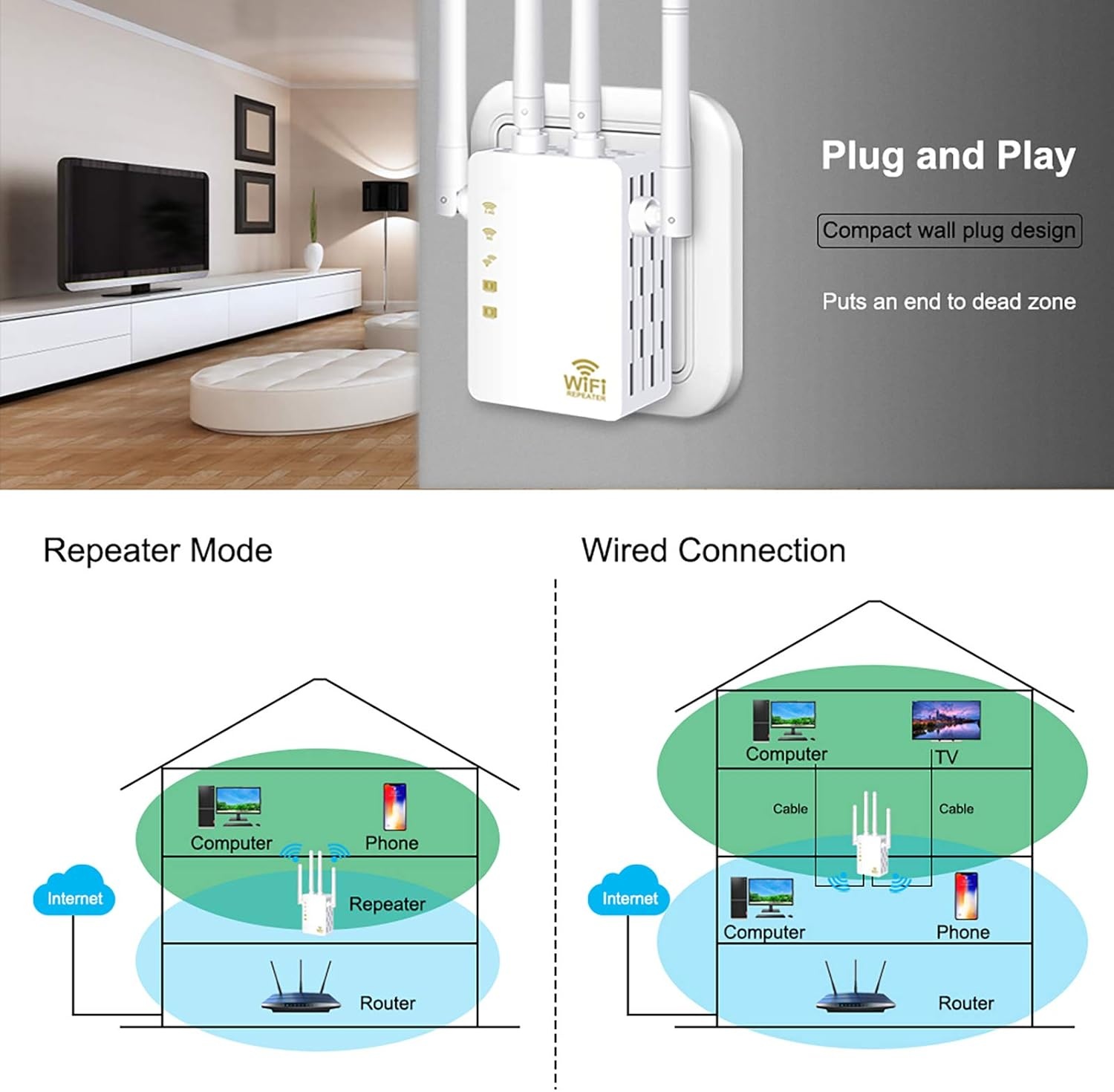 Wifi-repeater, wifi-versterker (AC1200 2,4GHz: 300 Mbit/s, 5GHz: 867 MBit/s), 4 x 3dBi externe antennes, WPS, led-display, WPA/WPA2, LAN-aansluiting, compatibel met alle WLAN-routers, wit