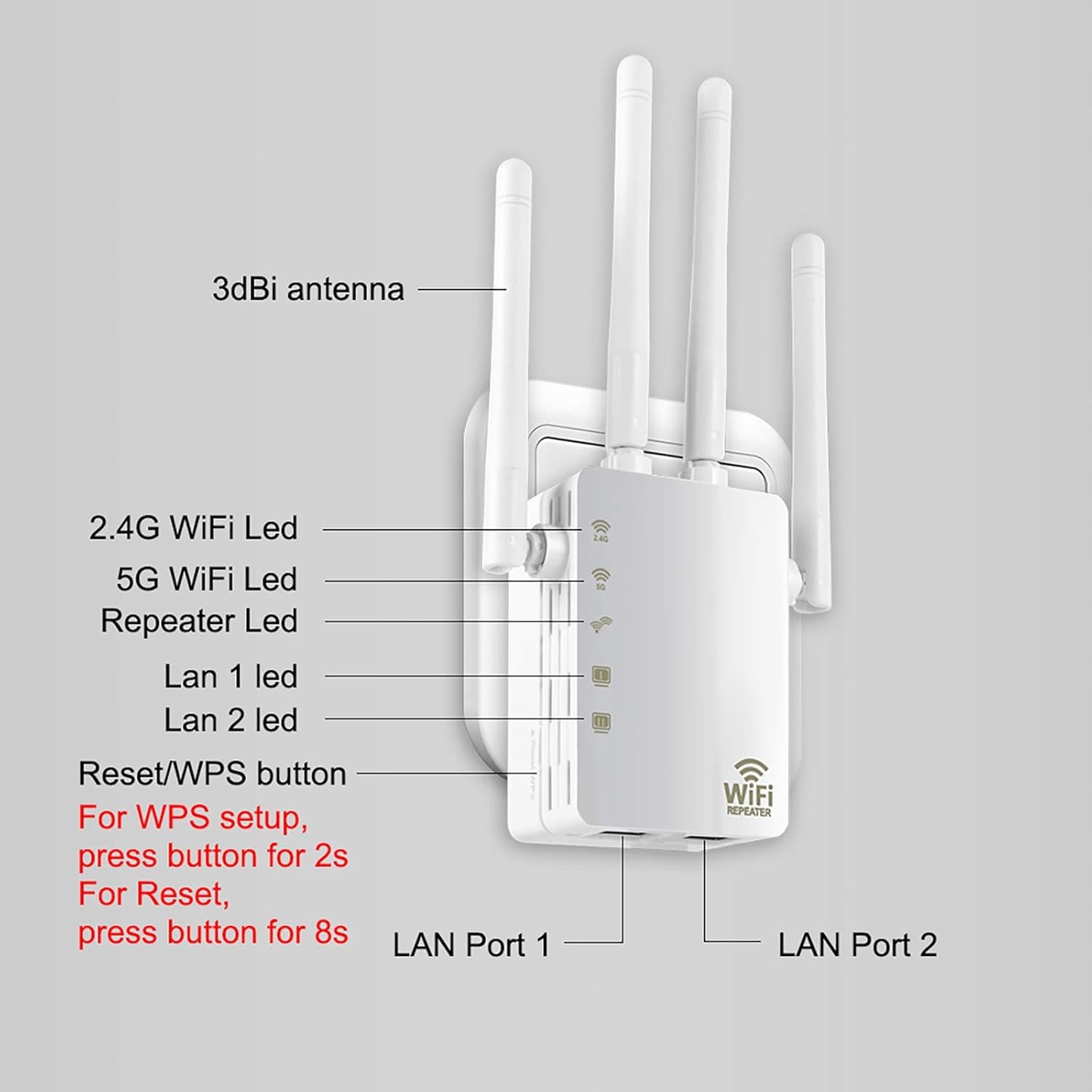 Wifi-repeater, wifi-versterker (AC1200 2,4GHz: 300 Mbit/s, 5GHz: 867 MBit/s), 4 x 3dBi externe antennes, WPS, led-display, WPA/WPA2, LAN-aansluiting, compatibel met alle WLAN-routers, wit