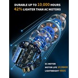 GRT PRO Professionele Haardroger CHJ-9900 Zwart met Ionenfunctie - 2400W EC Motor, 3 Warmtestanden, 2 Snelheden