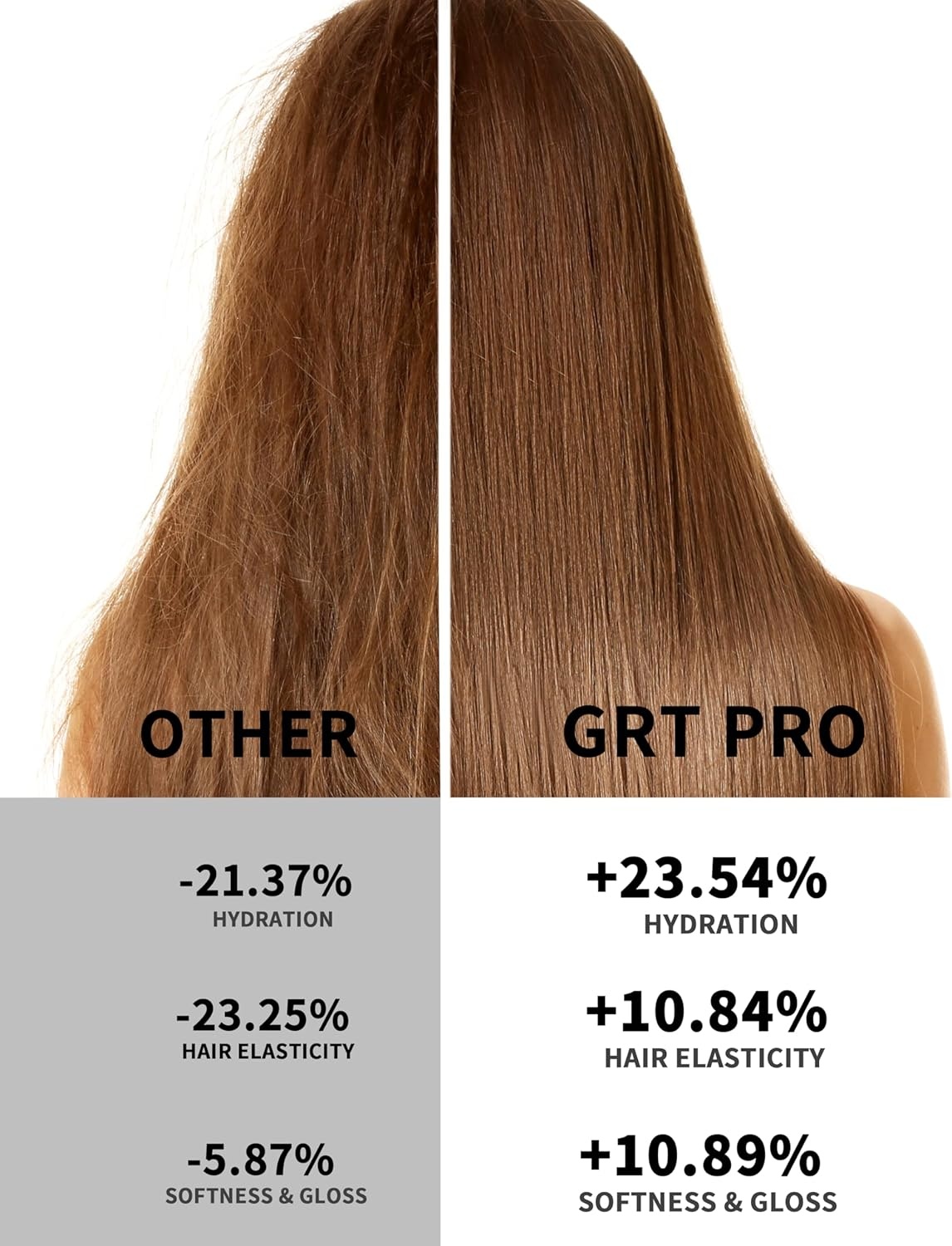 GRT PRO Professionele Haardroger CHJ-9900 Zwart met Ionenfunctie - 2400W EC Motor, 3 Warmtestanden, 2 Snelheden