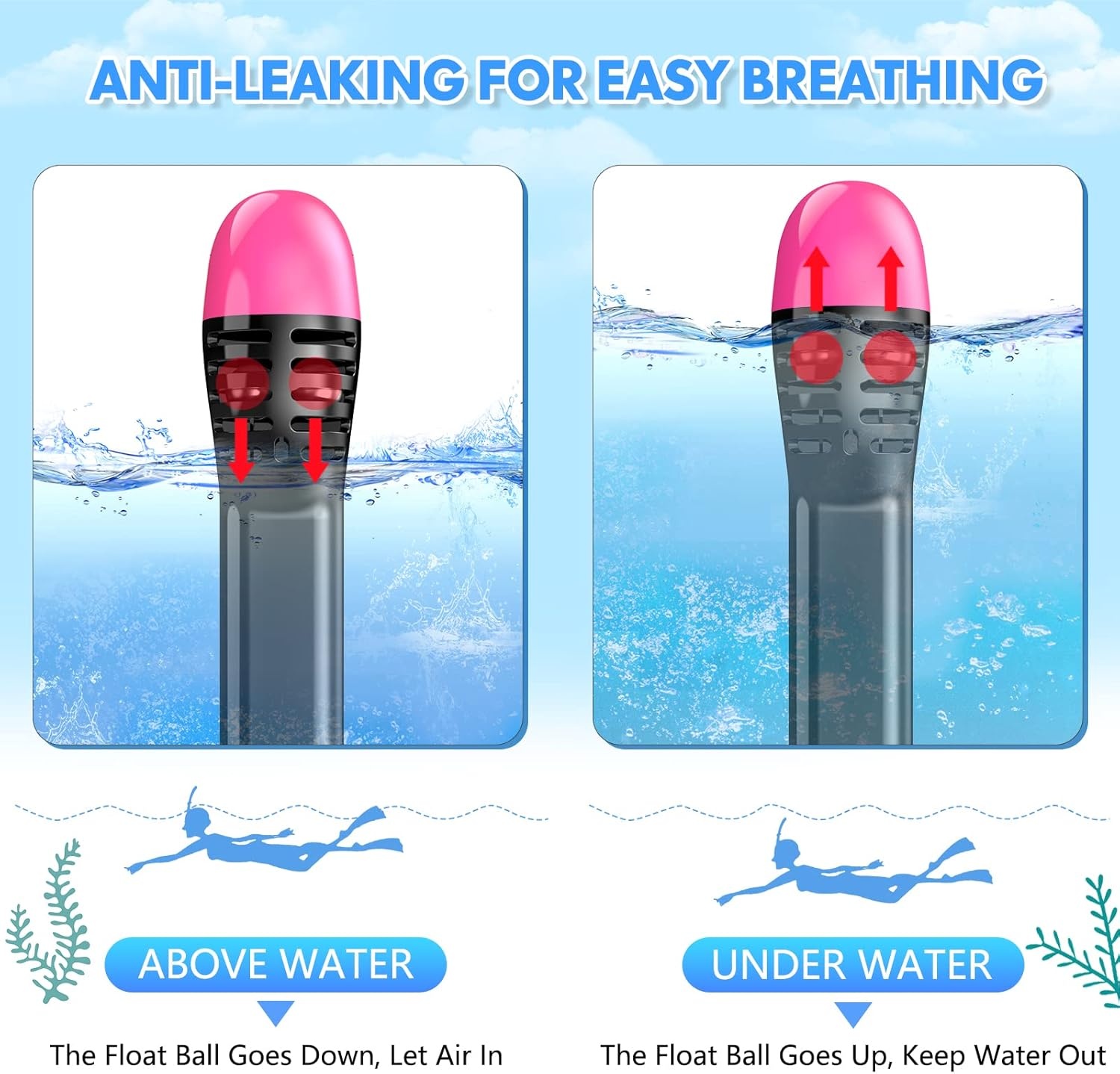 Seaview Snorkelmasker, volgelaatsmasker, 180 graden, snorkeluitrusting, duikmasker voor volwassenen en kinderen, anti-lek en anti-condens-snorkelset