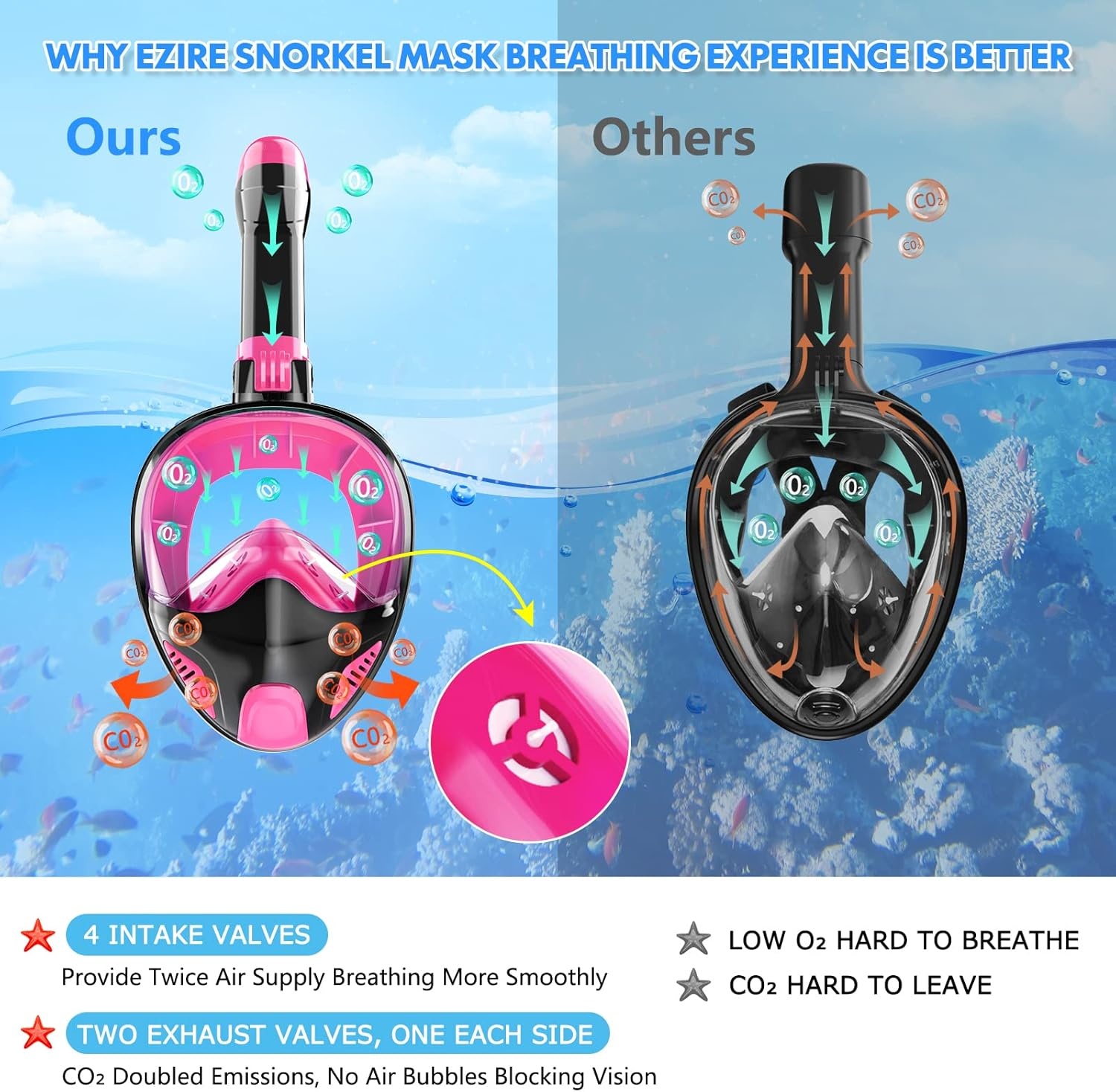 Seaview Snorkelmasker, volgelaatsmasker, 180 graden, snorkeluitrusting, duikmasker voor volwassenen en kinderen, anti-lek en anti-condens-snorkelset