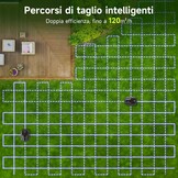 TAB HyperMow Robotmaaier