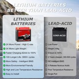 Lithium Startaccu 12V YTX12-BS: 30% Korting