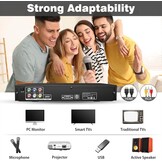 HDMI DVD-speler 1080P - 29% Korting