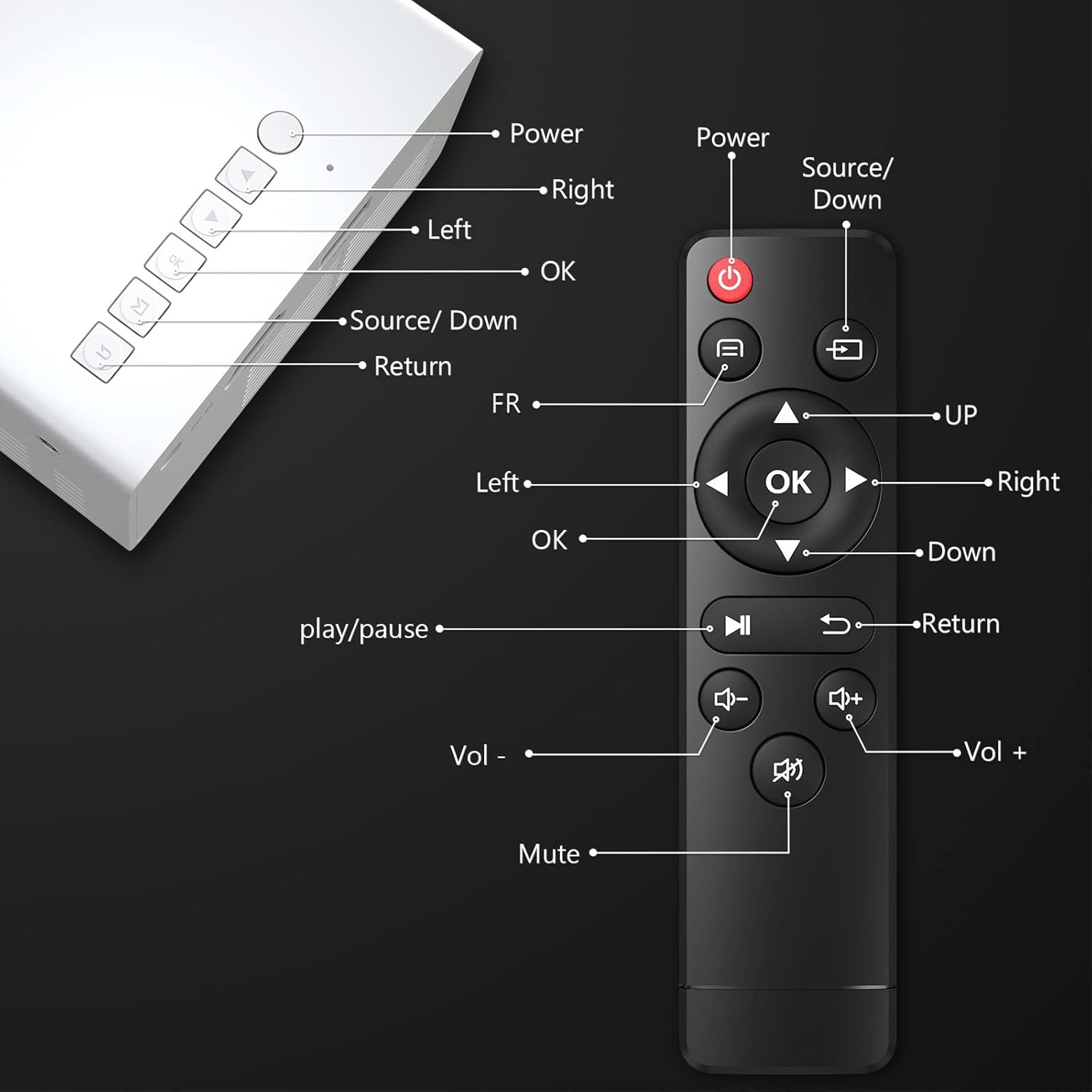 PVO Mini Beamer YG300Pro - Draagbare LED Projector met 29% Korting!