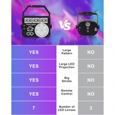 Nachtlichtspellen, discolichtspel, muziekgestuurd en stroboscoop, DJ-avondlichtspel met afstandsbediening, podiumlamp met USB-kabel voor Halloween, feest, Kerstmis