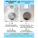 Badkamerventilator 100 mm met Timer en Keerklep – Stille 95m³/u, 12W, 34dB voor Badkamers, Toiletten en Keukens
