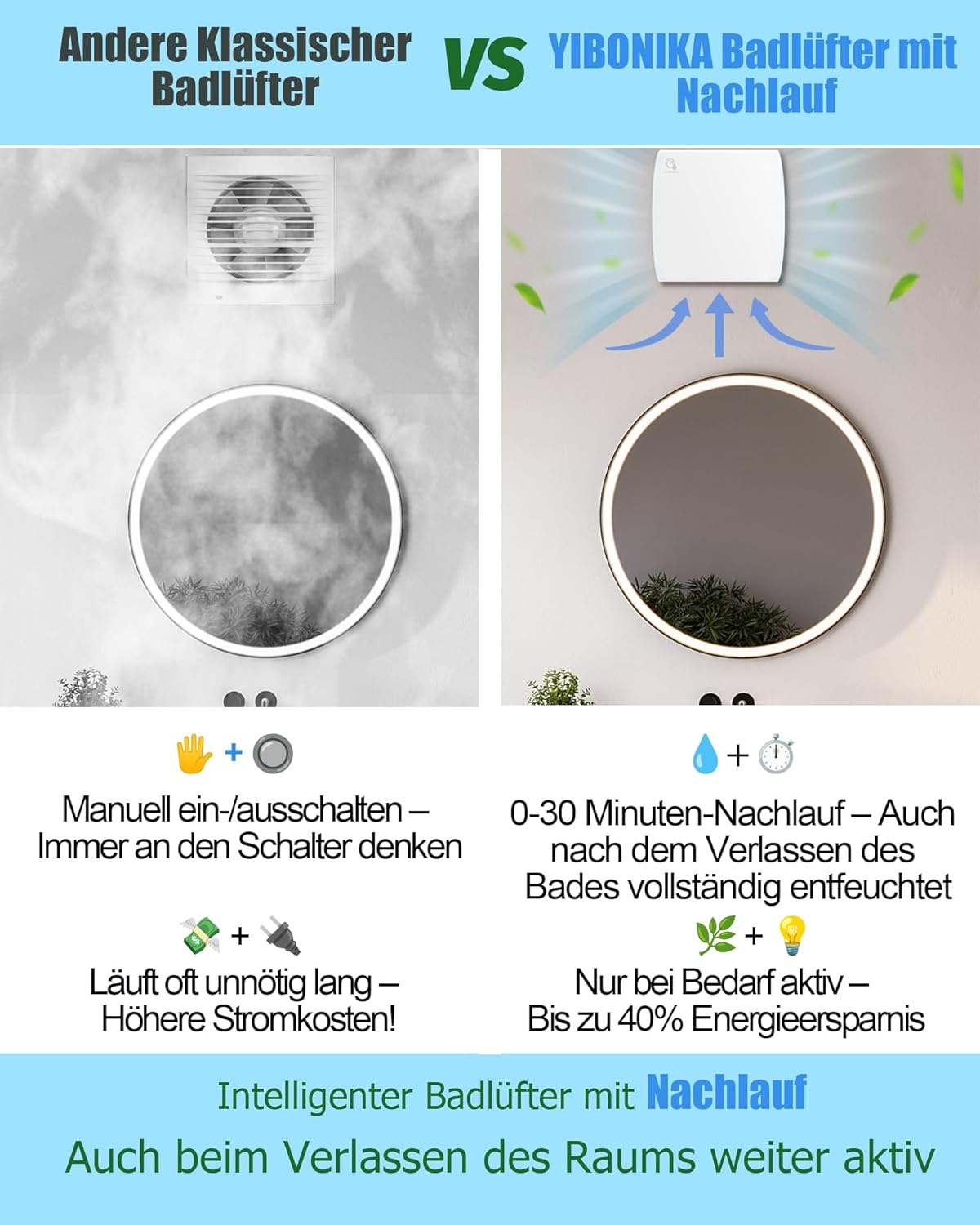 Badkamerventilator 100 mm met Timer en Keerklep – Stille 95m³/u, 12W, 34dB voor Badkamers, Toiletten en Keukens