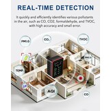 WiFi 15-in-1 luchtkwaliteitsmonitor Smartphone APP - Dual Chip - Sensoren detecteren CO2, PM2.5/PM10, HCHO, TVOC | Realtime AQI-waarschuwingen en aangepaste drempels | voor thuis, auto, kantoor