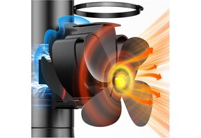 Magnetische Kachelventilator: Stil & Zonder Stroom - 74% Korting!