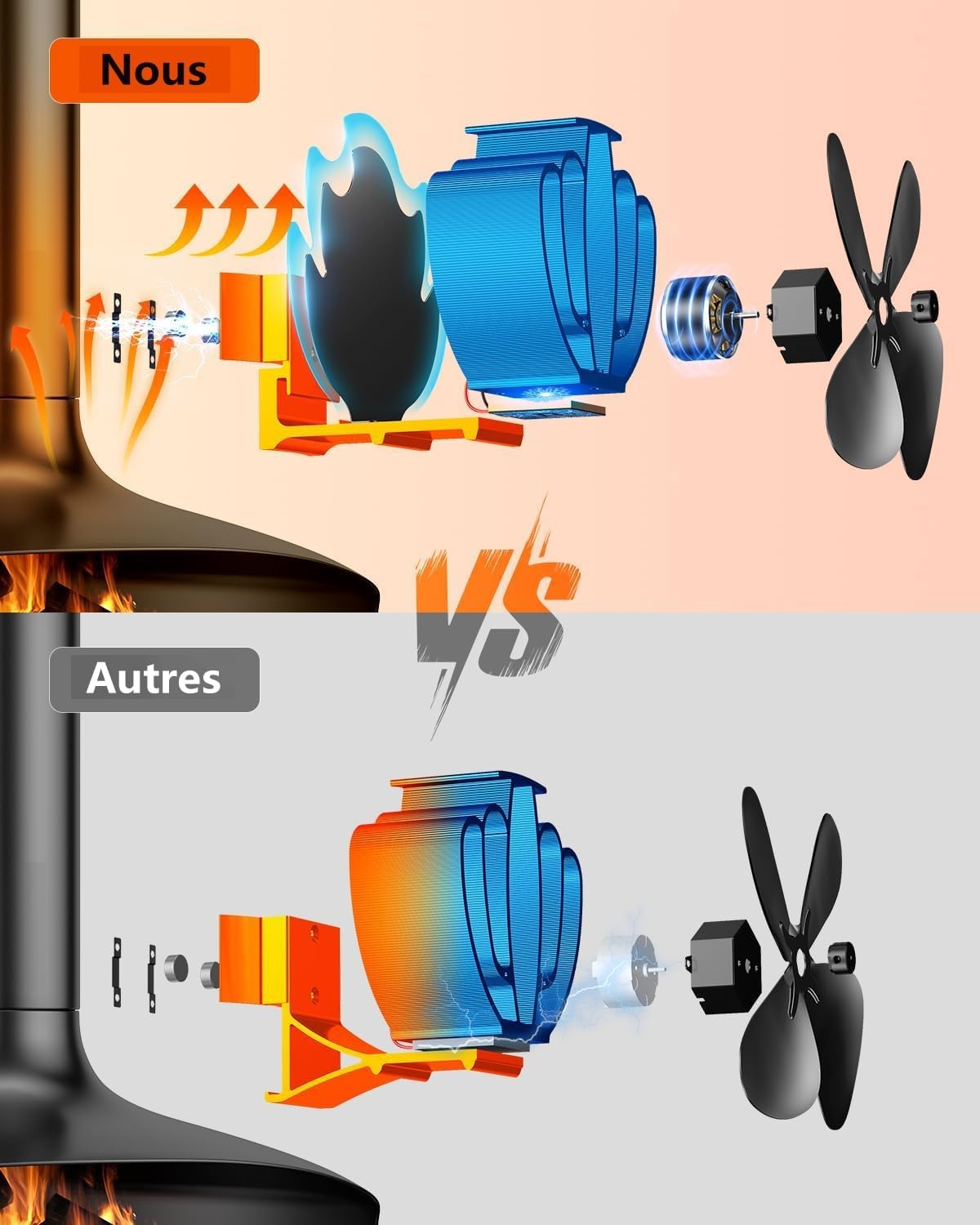 Magnetische Kachelventilator: 76% Korting, Stil & Stroomloos