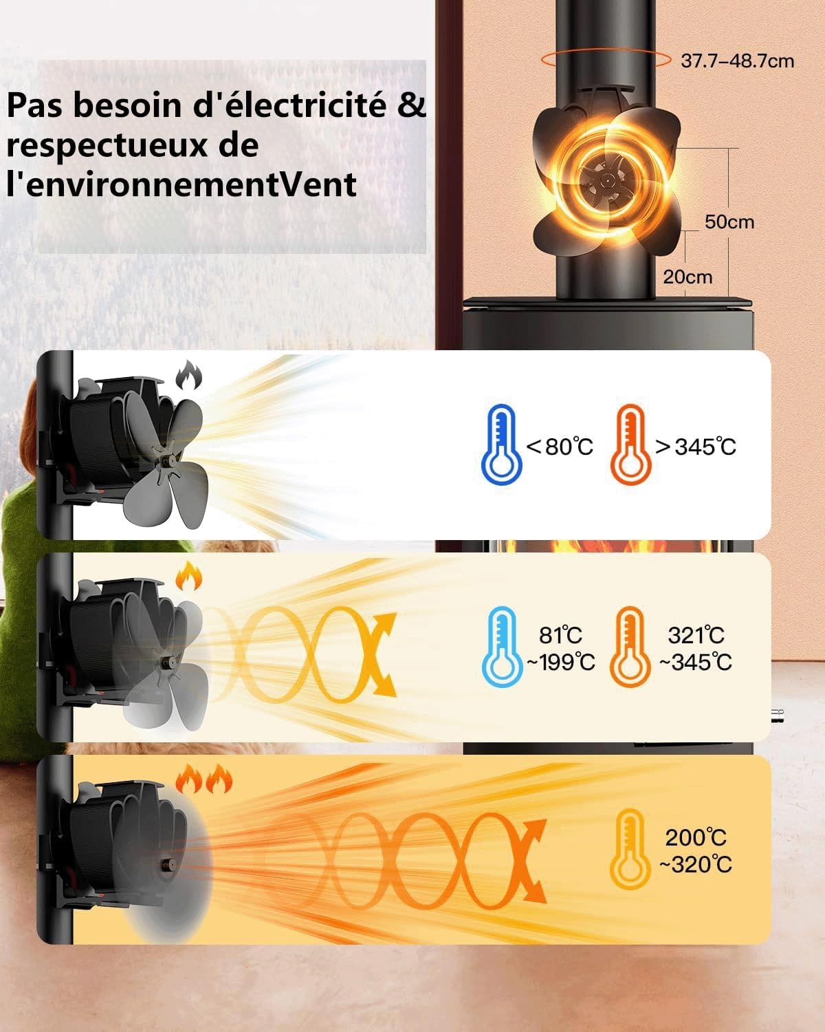 Magnetische Kachelventilator: 76% Korting, Stil & Stroomloos