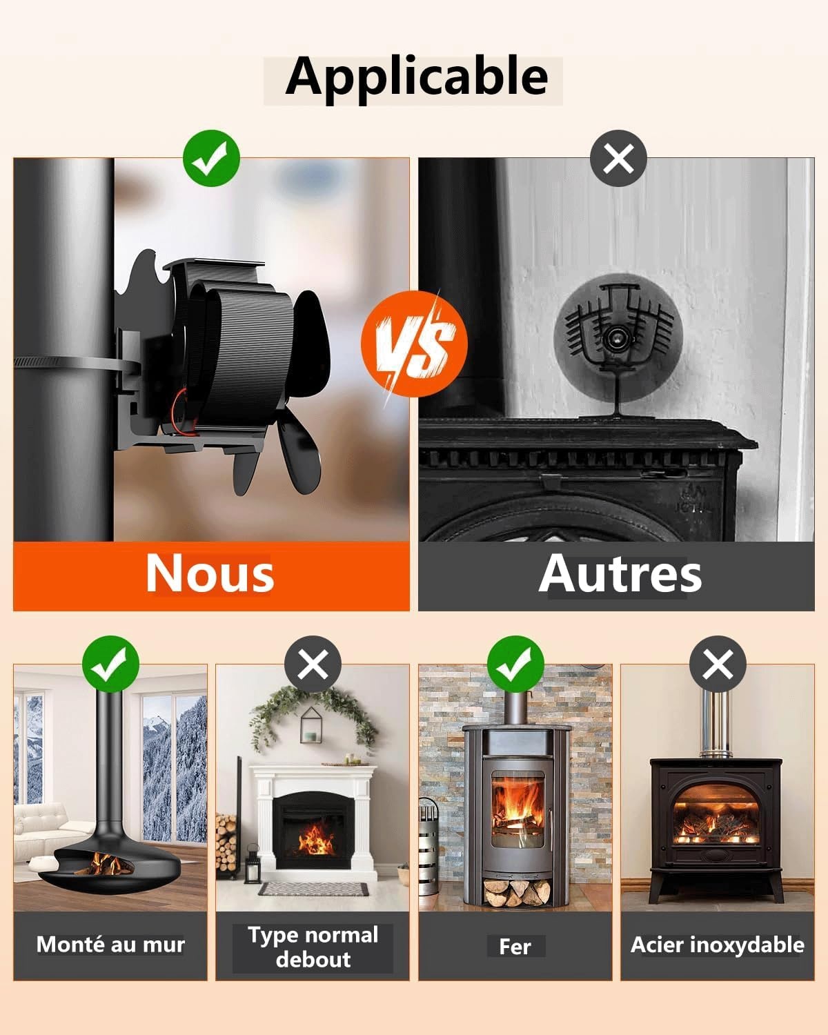 Magnetische Kachelventilator: 76% Korting, Stil & Stroomloos