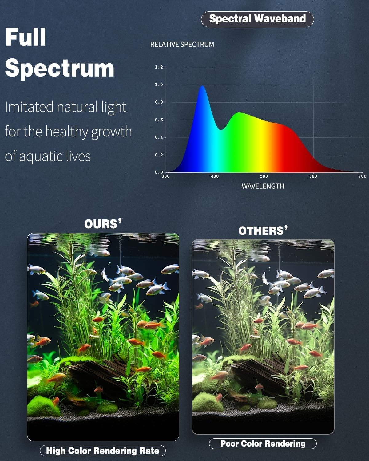 Pawfly Aquarium Led-verlichting, 24/7, uitschuifbaar aquariumlicht met volledig spectrum, wit, blauw, rood, groen, met D/N-modus, enkele kleureffecten, timer en instelbare helderheid (voor tanks van