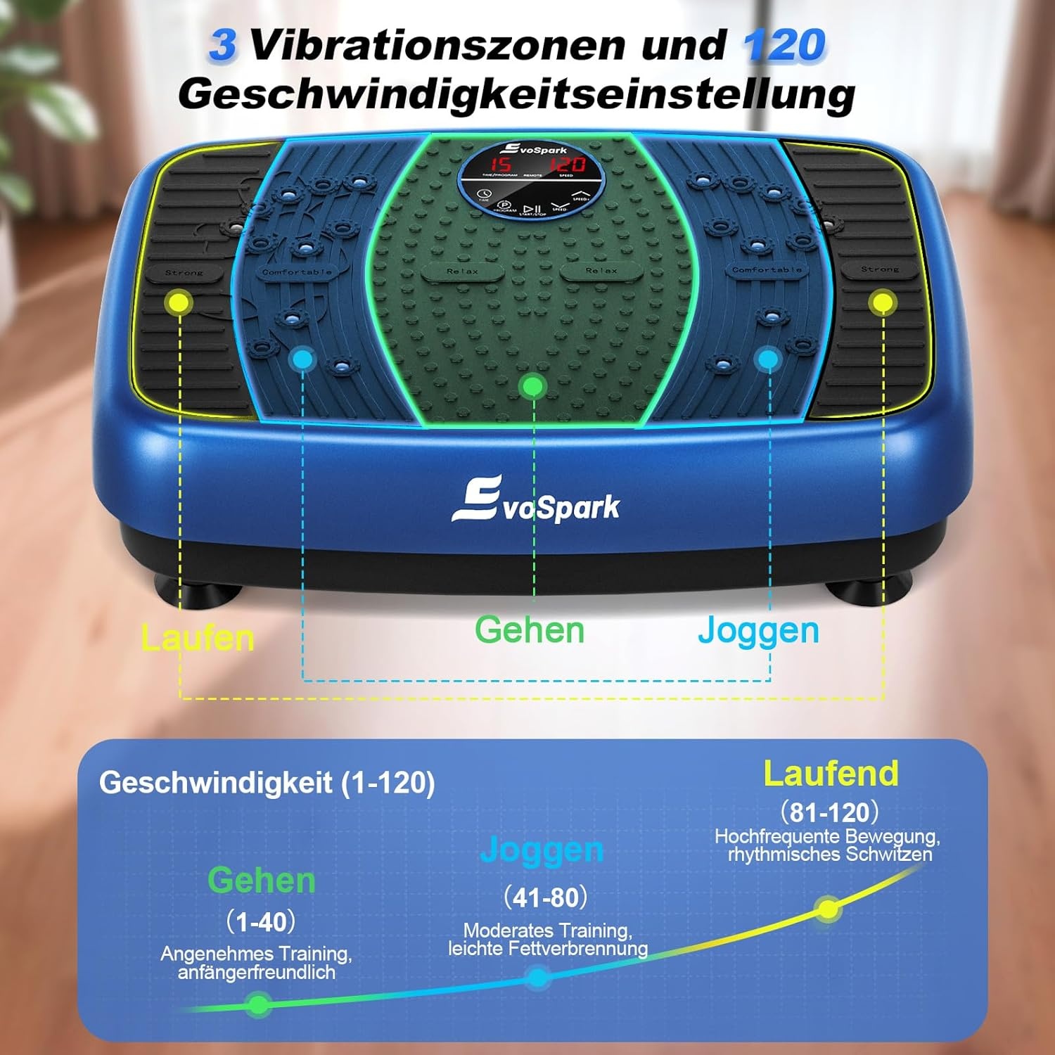 EvoSpark Vibratieplaat 2025 met Dubbele Motor - Blauw - Tot 204 kg