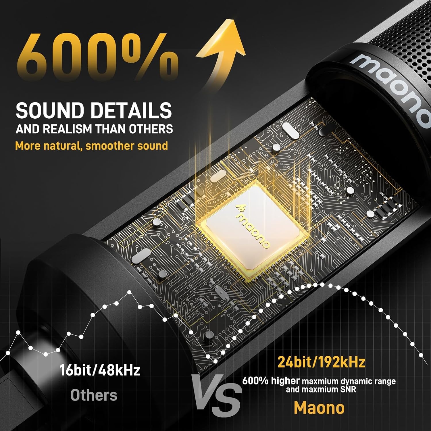 MAONO USB Microfoon: 192 kHz/24-bit voor Streamen & YouTube (-34%)