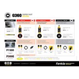 FARECLA KT3006 Finish Kit Donkere Kleuren - 1L | 34% Korting!