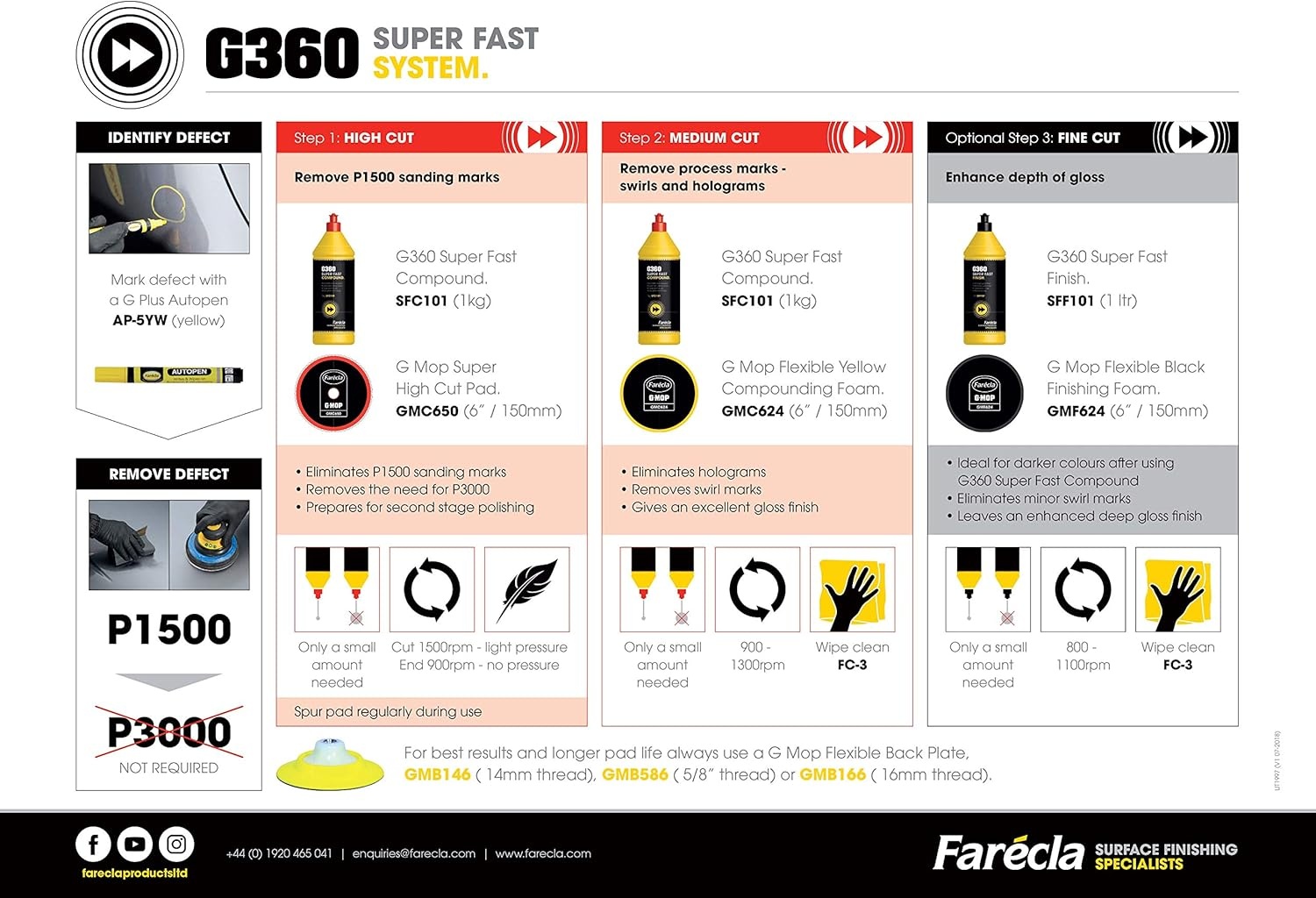 FARECLA KT3006 Finish Kit Donkere Kleuren - 1L | 34% Korting!
