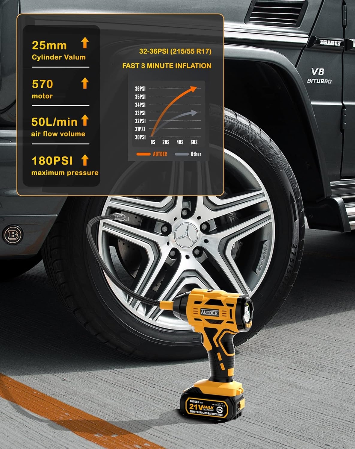 AUTDER Accu Luchtcompressor 180 PSI - 29% Korting!