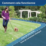 PetSafe Draadloos Honden Omheining Systeem met 35% Korting