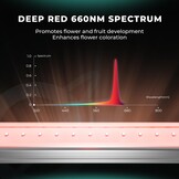 MARS HYDRO Adlite RB30 LED Kweeklamp 30W Rood/Blauw Spectrum