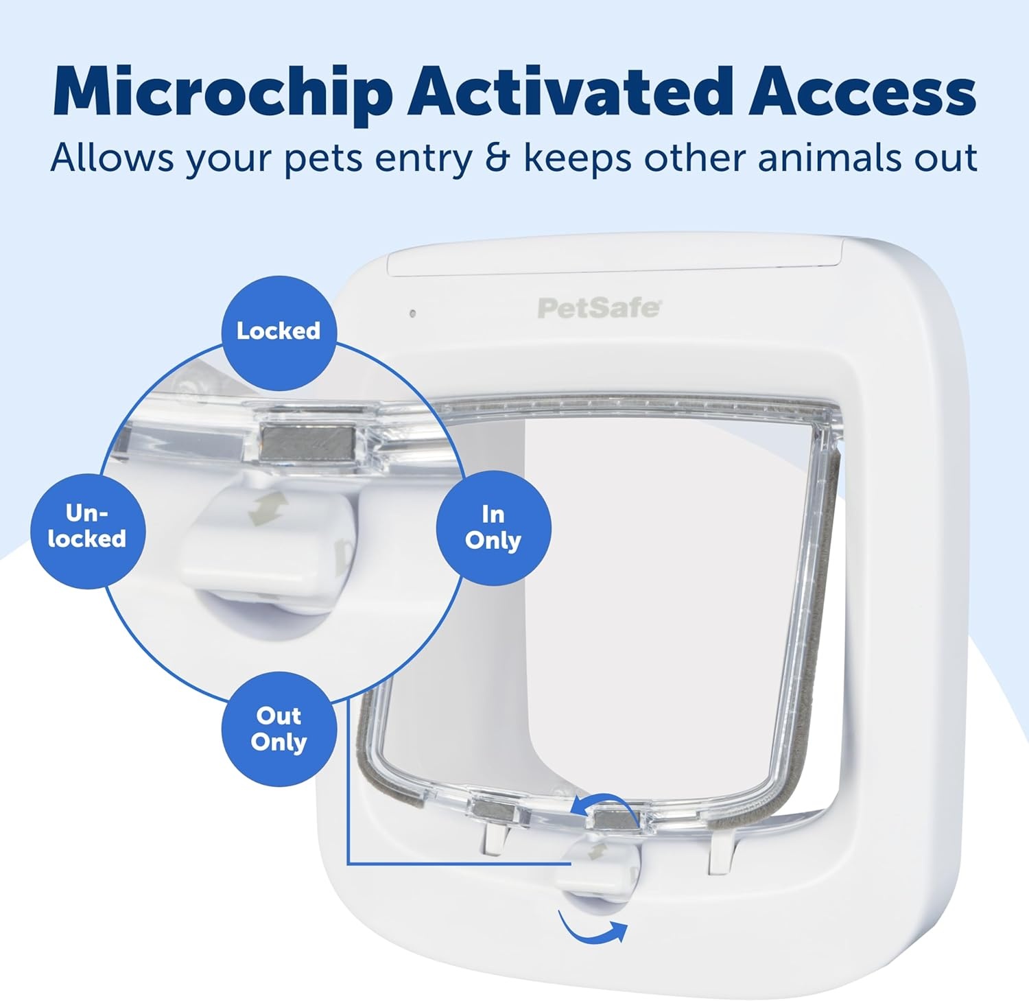 PetSafe Microchip Kattenluik Wit - Selectieve Toegang en 4-Weg Vergrendeling