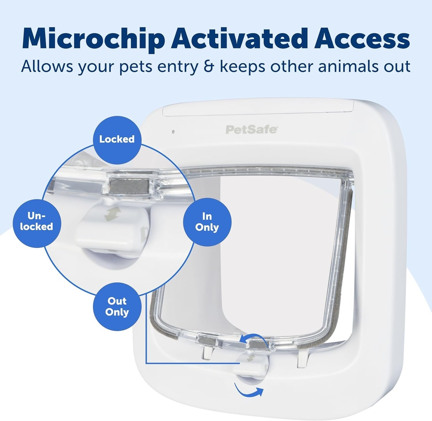 PetSafe Microchip Kattenluik Wit - Selectieve Toegang en 4-Weg Vergrendeling