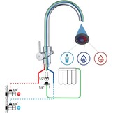 3-Weg Keukenkraan voor Gefilterd Water | Messing Chroom | 29% Korting