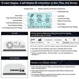 MPPT Solar Laadregelaar 40A (34% Korting!) - 12/24V, 100V PV