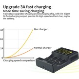 LiitoKala Lii-600 18650 en AA batterijlader met LCD-touchscreen, inclusief 4 assen en 12V 5A adapter voor Li-Ion/NI-MH/NI-Cd 14500 21700 AA AAA