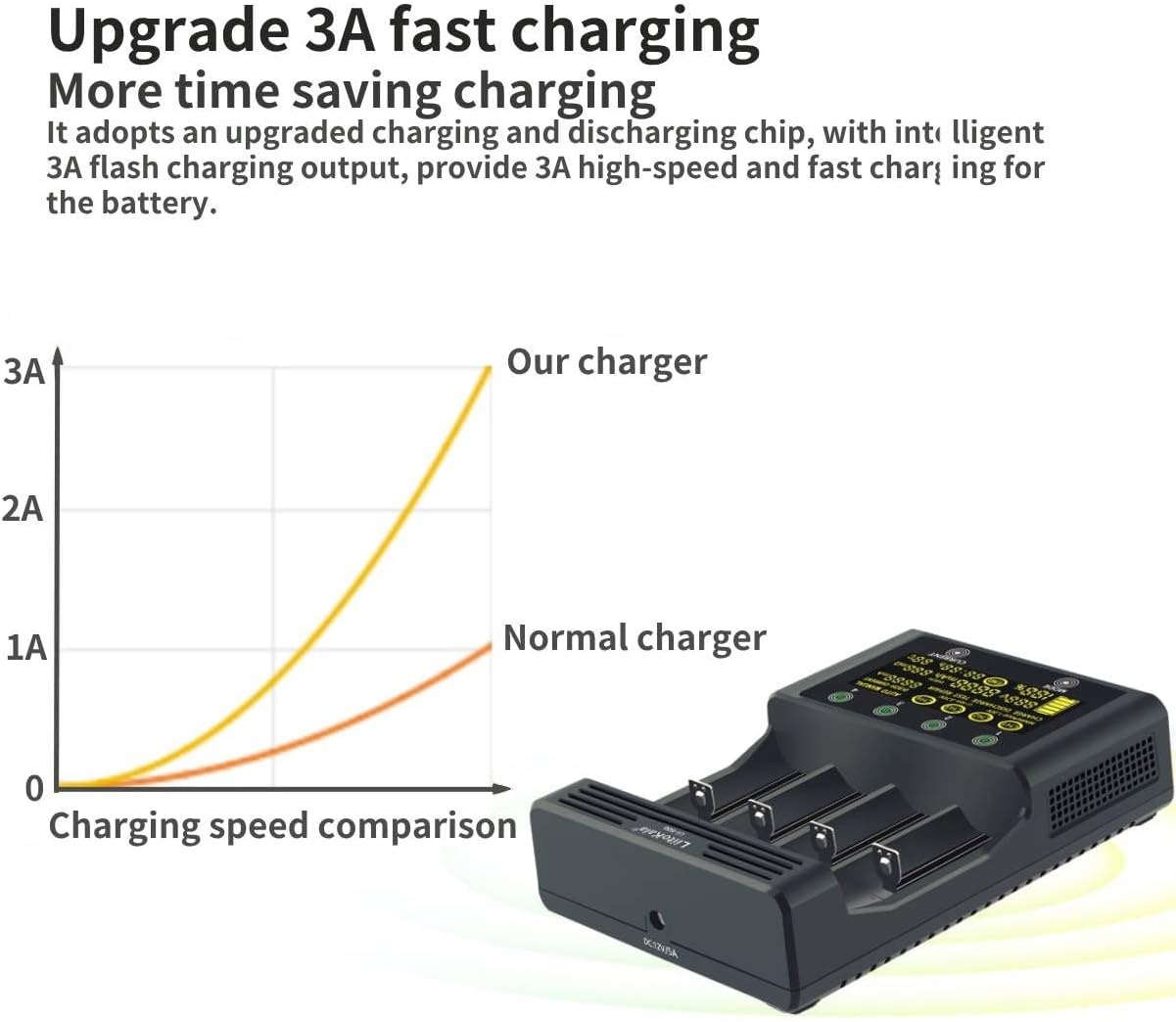 LiitoKala Lii-600 18650 en AA batterijlader met LCD-touchscreen, inclusief 4 assen en 12V 5A adapter voor Li-Ion/NI-MH/NI-Cd 14500 21700 AA AAA
