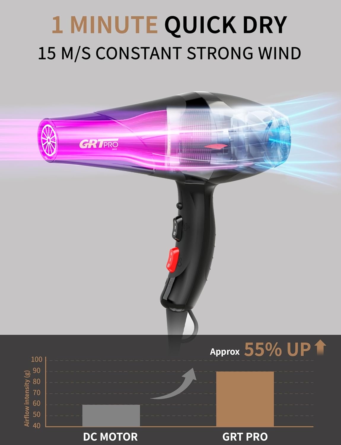 GRT PRO Föhn, Professionele Ionen Haardroger, 2400 W, AC-Motor, Met 1 Diffuser en 2 Stylingmondstukken Voor Haarsalon, Reizen en Familie (Zwart 2.0)