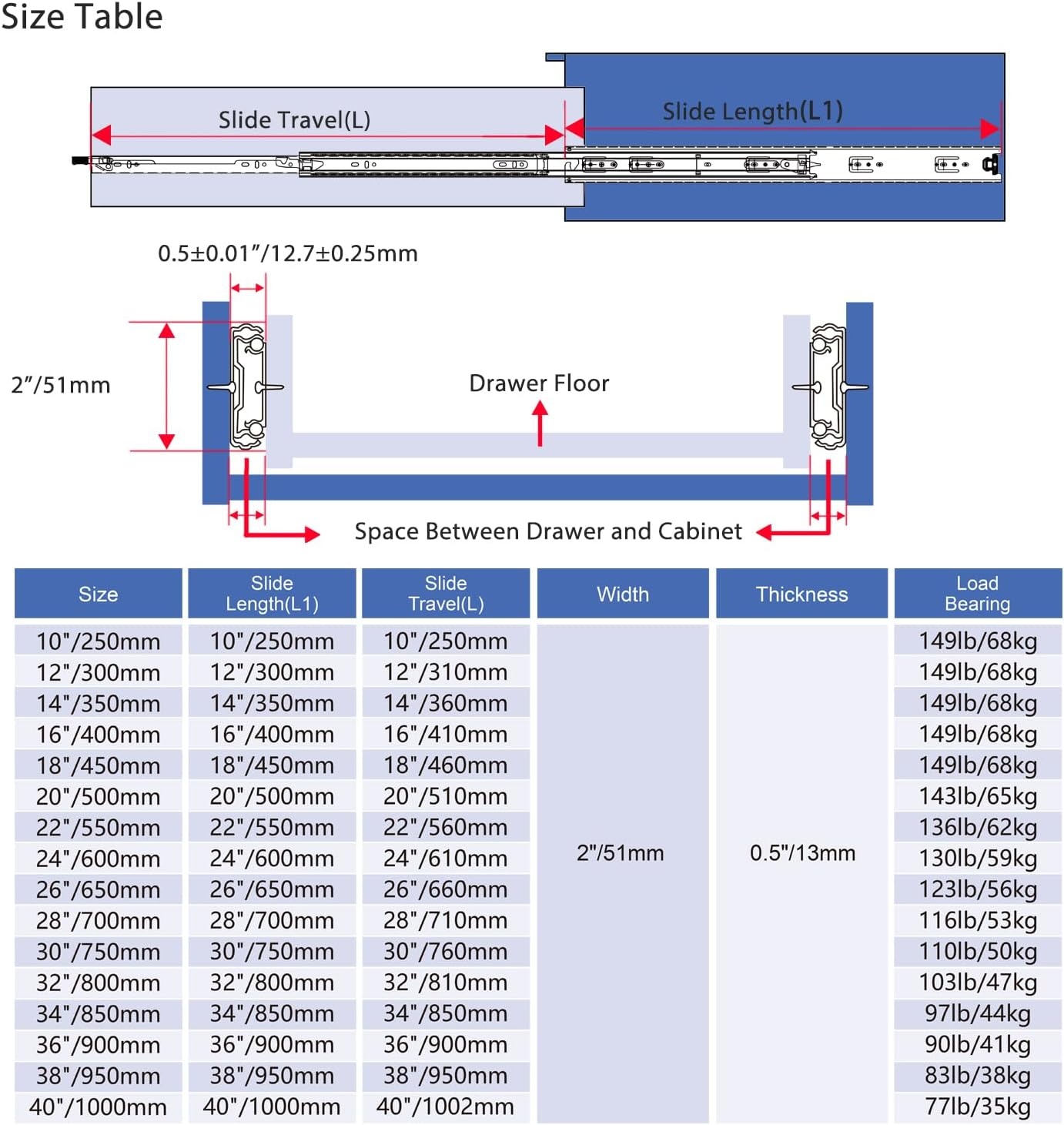 VADANIA 900 mm Heavy Duty Drawer Guide with Locking #D51, Load Capacity up to 41 kg, 3-Way Fully Extendable, Ball Bearing Lock, Side Mount, 1 Pair