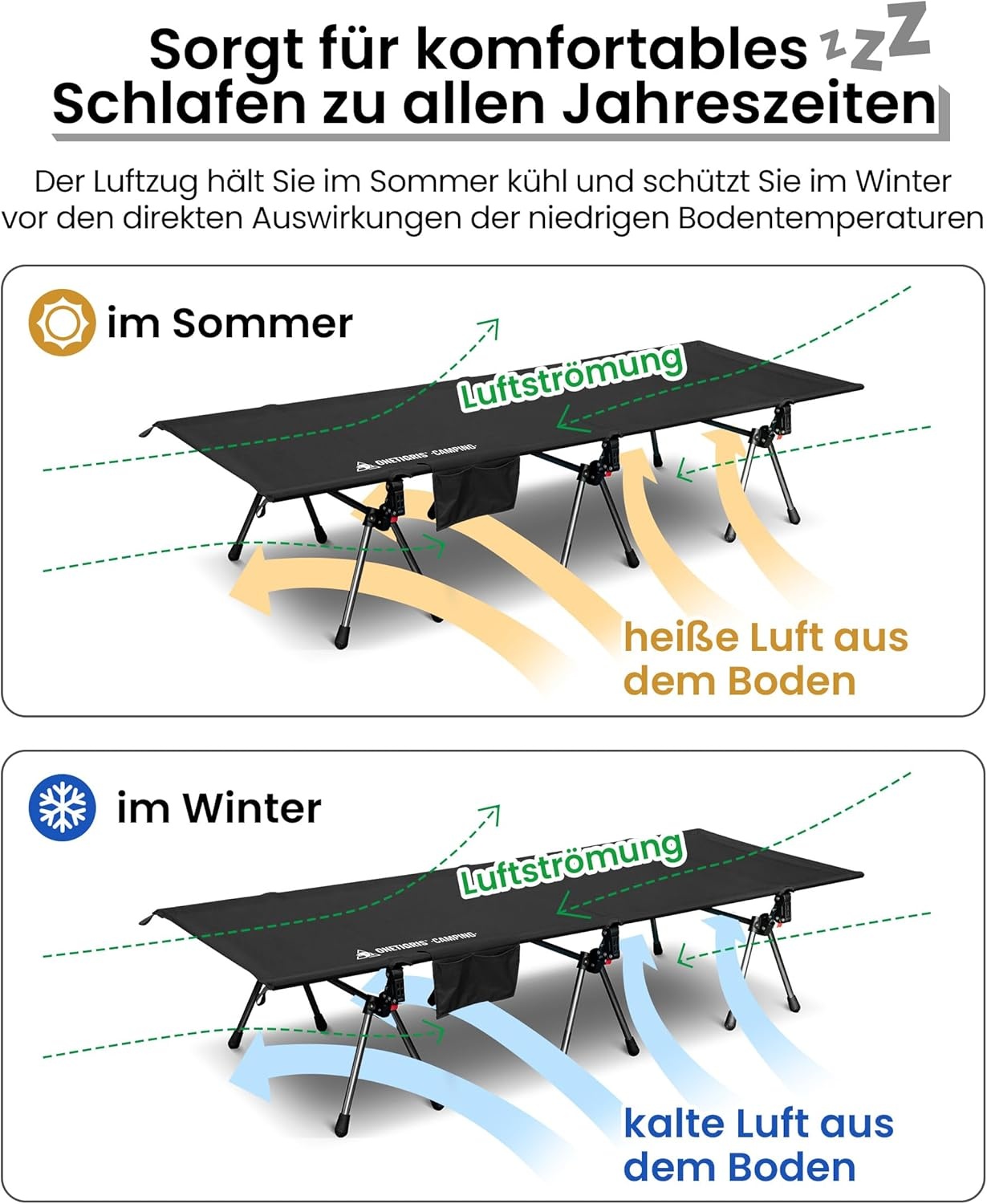 OneTigris SUPRANUBIS Veldbed, inklapbaar, 190 x 70 cm, draagbaar campingbed, opvouwbaar, licht, opklapbed, camping, tot 150 kg, voor tent, outdoor, reizen, tuin, kantoor
