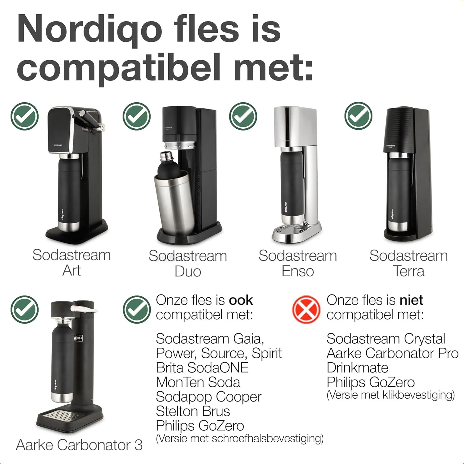 Nordiqo Roestvrijstalen Waterfles 1L - Zwart (2-Pack) | Compatibel met Aarke Carbonator 3 & SodaStream