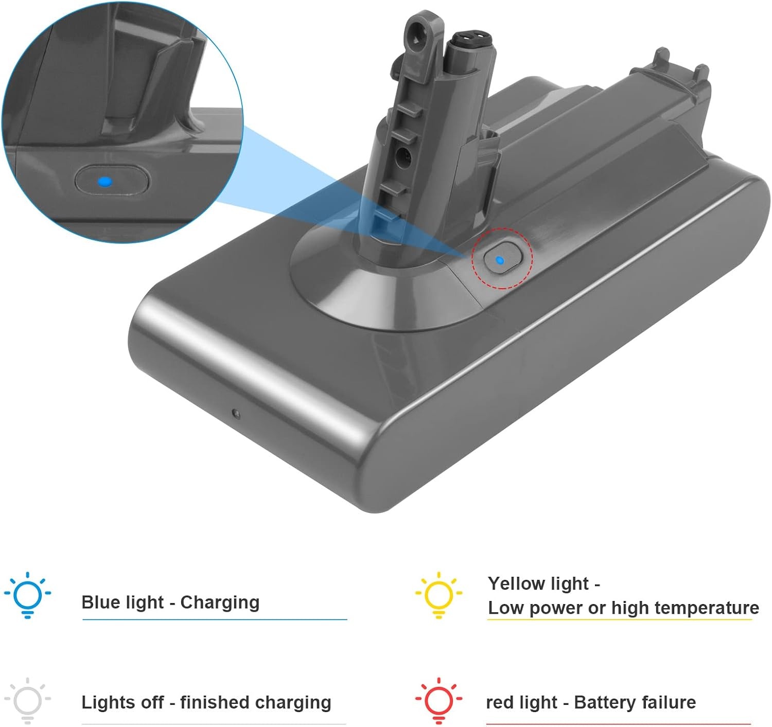 LabTEC V11 Li-ion reserveaccu voor Dyson V11 (Screw in type), 25,2 V 3900 mAh batterij voor Dyson SV14 Absolute Complete Fluffy Cordless stofzuiger met led (niet voor Button Style)