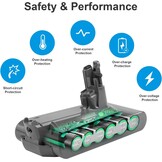 LabTEC V11 Li-ion reserveaccu voor Dyson V11 (Screw in type), 25,2 V 3900 mAh batterij voor Dyson SV14 Absolute Complete Fluffy Cordless stofzuiger met led (niet voor Button Style)