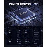 ORICO RAID 5 Bay harde-schijfbehuizing, USB 3.0 naar SATA externe HDD-behuizing voor 3,5 inch HDD/SSD harde schijven, ondersteunt RAID 0/1/3/5/10, Max 80 TB (9558RU3)