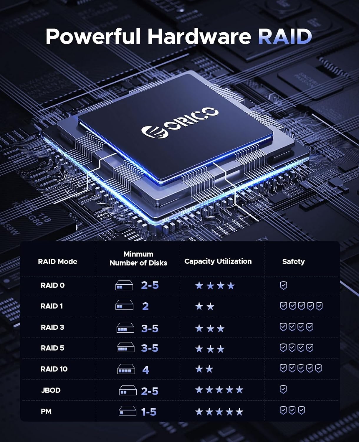 ORICO RAID 5 Bay harde-schijfbehuizing, USB 3.0 naar SATA externe HDD-behuizing voor 3,5 inch HDD/SSD harde schijven, ondersteunt RAID 0/1/3/5/10, Max 80 TB (9558RU3)